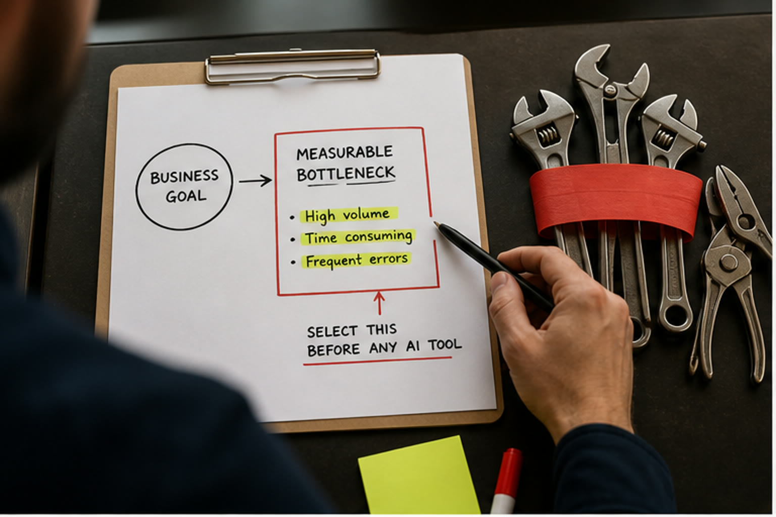business-processes-suitable-for-ai-automation 的决策场景示意图